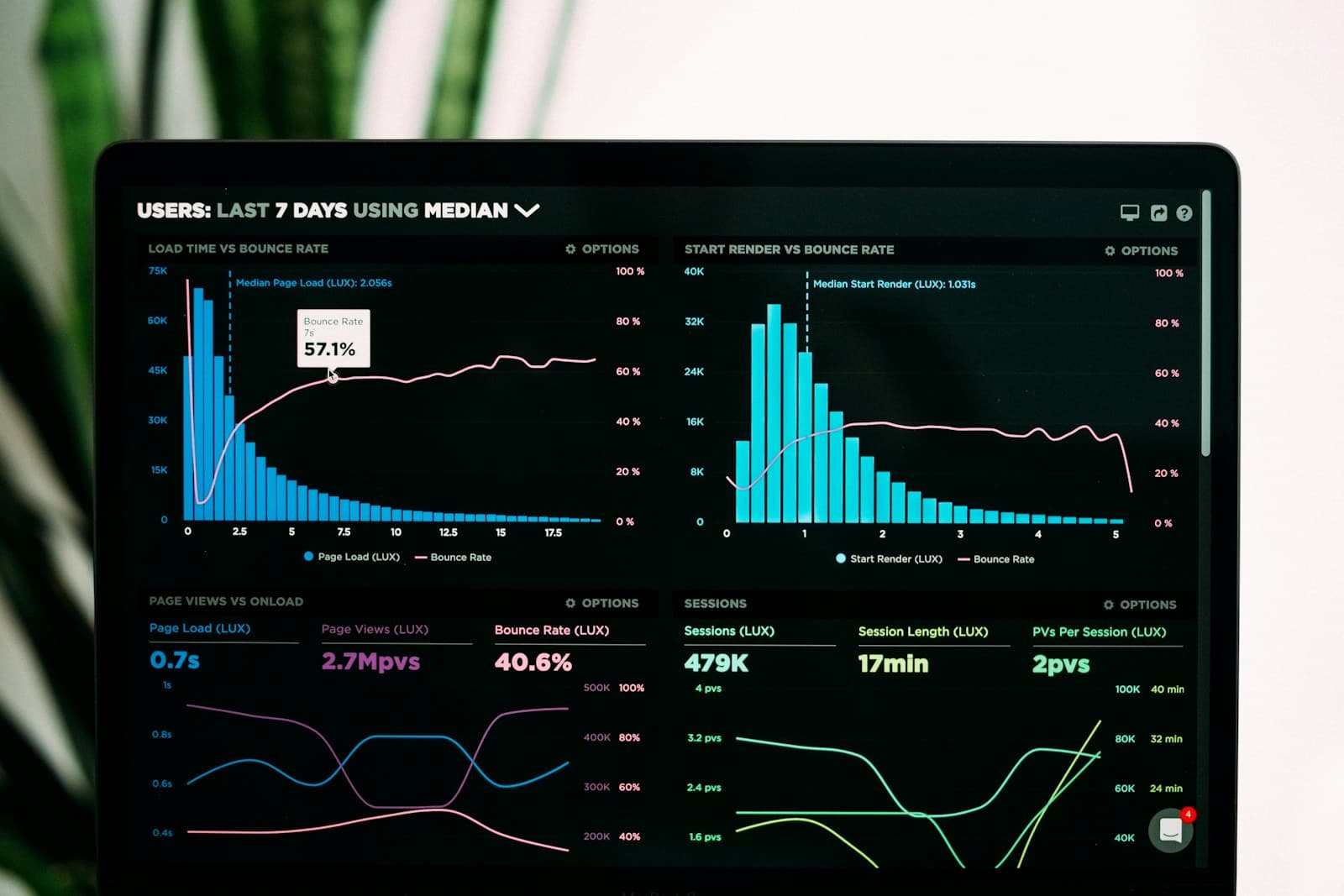 Digital marketing planning image with channel and campaign context.