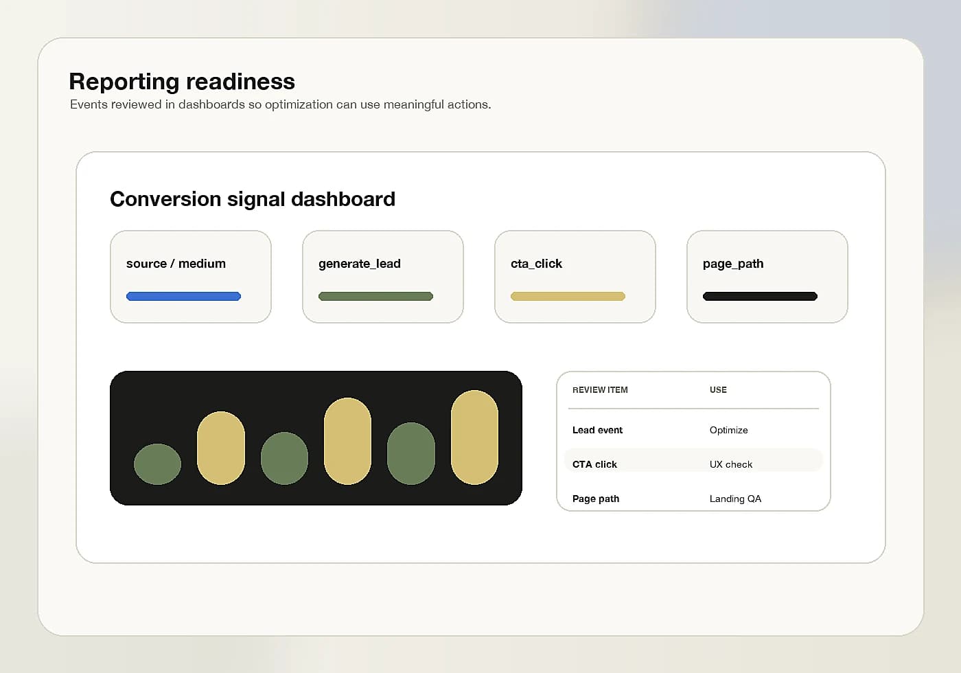 Reporting readiness visual proof