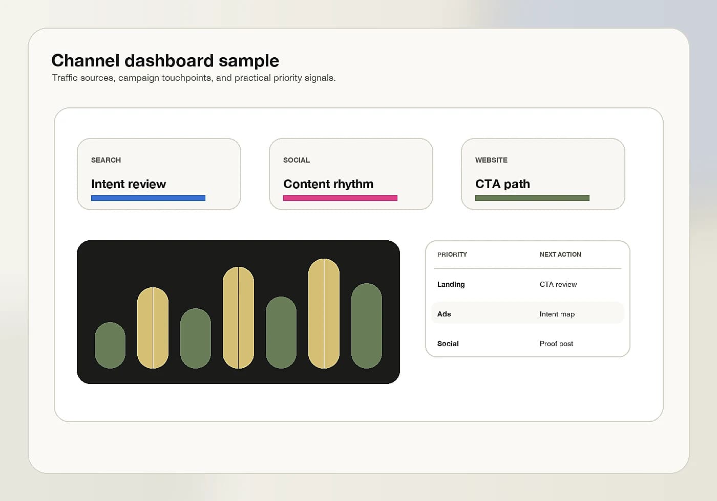 Channel dashboard sample visual proof