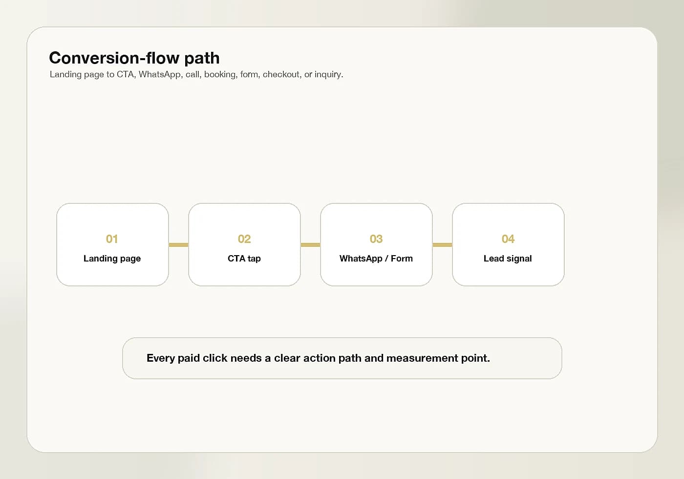 Conversion-flow path visual proof