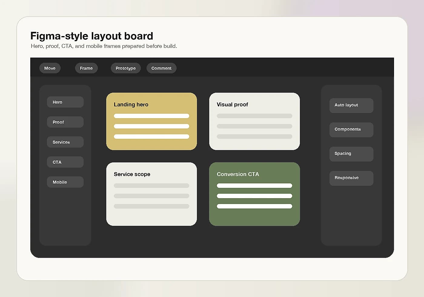 Figma-style layout board visual proof
