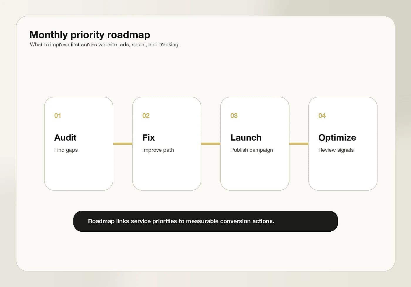 Monthly priority roadmap visual proof