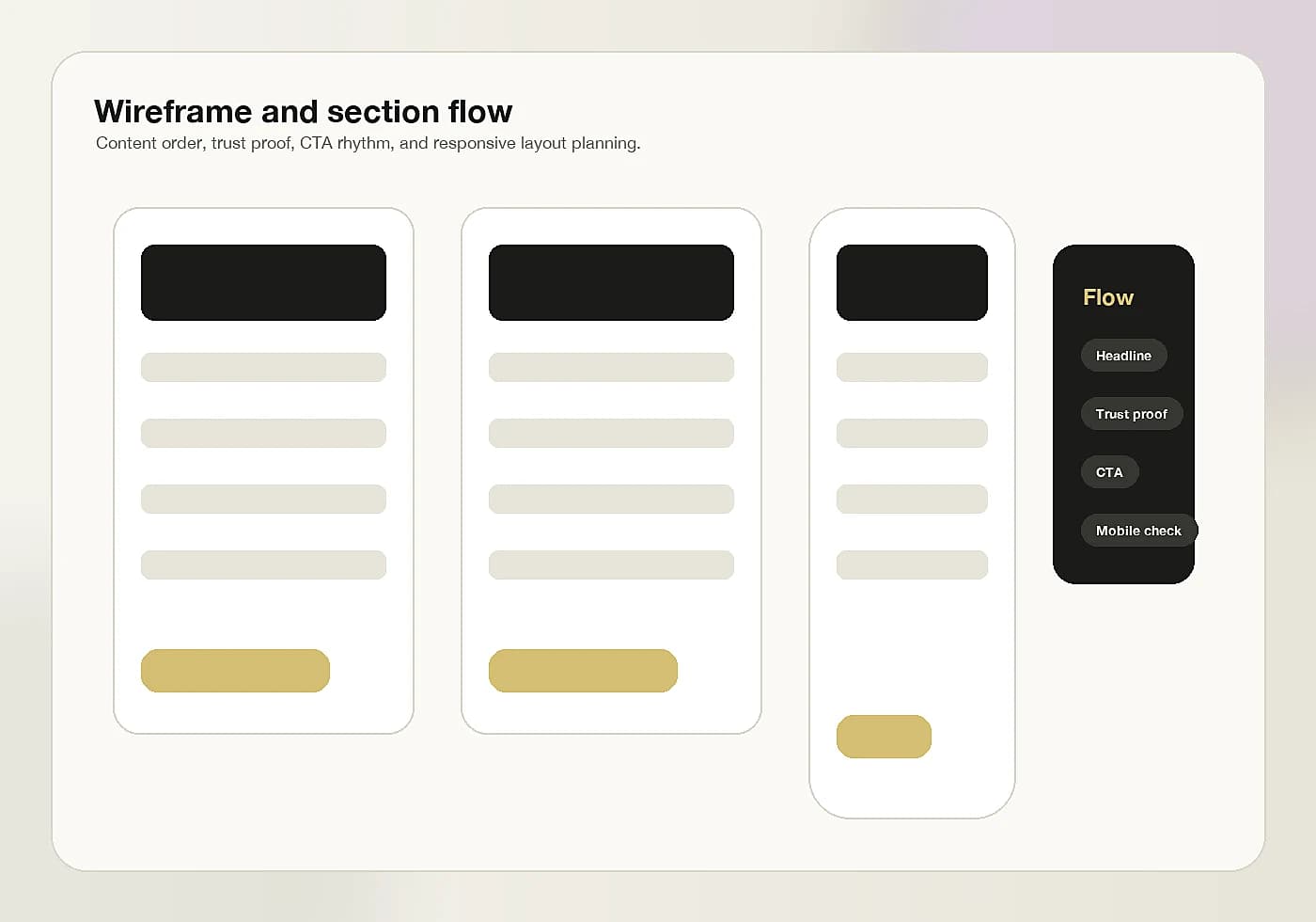 Wireframe and section flow visual proof