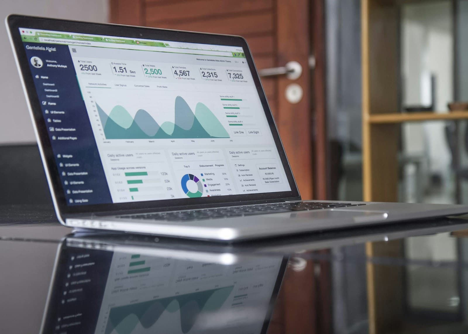 Analytics dashboard used for tracking and conversion-flow review.